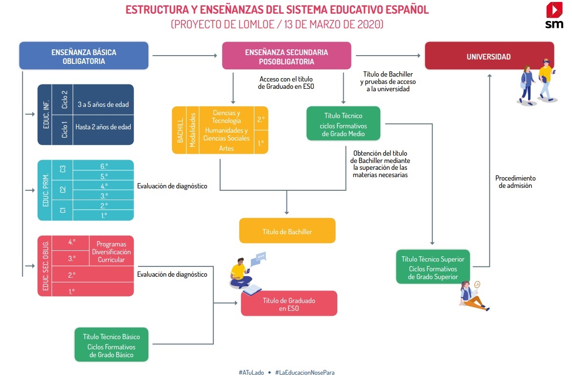 SISTEMA EDUCATIVO